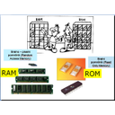 HW11.jpg<>Slika 74. Vrste notranjih pomnilnikov