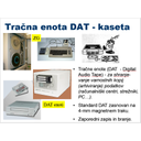 HW15.jpg<>Slika 76. Magnetni trak – tračna enota