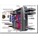 HW1.jpg<>Slika 60. Sestavni deli računalnika