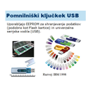 HW21.jpg<>Slika 81. Pomnilniški USB ključek