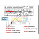 HW26.jpg<>Slika 89. Značilne tipke tipkovnice