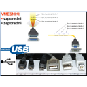 HW37.jpg<>Slika 99. Princip vzporednih in zaporednih vmesnikov ter različne izvedbe USB vmesnikov.