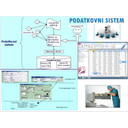 PD_1.jpg<>Slika 172. Struktura podatkovnega sistema