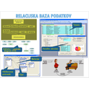 PD_2.jpg<>Slika 173. Struktura relacijske baze podatkov