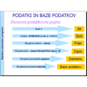 SW29.jpg<>Slika 130.  Osnovni podatkovni pojmi