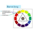 SW34.jpg<>Slika 135. Barvni krog je pravilo izbere barv