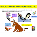 SW39.jpg<>Slika 137. Bitna in vektorska grafika