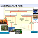 SW42.jpg<>Slika 142. Vrste računalniških iger