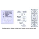 SW51.jpg<>Slika 148. Primer različnih zapisov algoritma