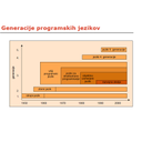 SW52.jpg<>Slika 156. Generacije programskih jezikov