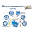 SW57.jpg<>Slika 174. Vrste računalniške zlonamerne programske opreme