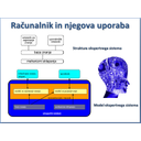 SW64.jpg<>Slika 189. Struktura ekspertnega sistema
