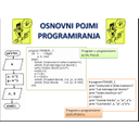 SW69.jpg<>Slika 157. Zapis programa v programskem jeziku Pascal in programskem jeziku Pyton