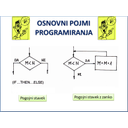 SW71.jpg<>Slika 159. Primer programske zanke