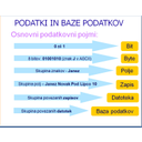 SW83.jpg<>Slika 170.  Osnovni podatkovni pojmi