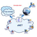 SW84.png<>Slika 179.   Zdravstveno omrežje zNET