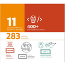 SW87.jpg<>Slika 177. Nacionalni center SI-CERT