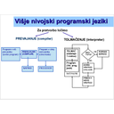 SW88.jpg<>Slika 154. Prevajanje in tolmačenje