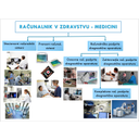 Uporaba_3.jpg<>Slika 187. Vrste računalniških sistemov v zdravstvu