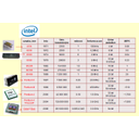 ZG16.jpg<>Slika 33. Primerjava med nekaterimi procesorji 