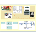 ZG7.jpg<>Slika 24. Von Neumannov model računalnika
