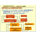 kibernetika_4.jpg<>Slika 9. 