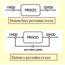 kibernetika_9.jpg<>Slika 12. Povratna zveza