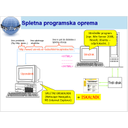 Internet_14.jpg<>Slika 14.