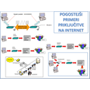 Internet_2.jpg<>Slika 2.