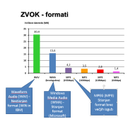 MM51.jpg<>Slika 3. Velikost datoteke glede na različni zvočni format