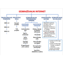 Izo_v_zdrav_11.jpg<>Slika 99. Pomembnejša področja spletnih učnih okolij oz. izobraževalnega interneta