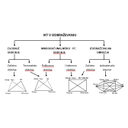 Izo_v_zdrav_14.jpg<>Slika 97. Didaktično značilna obdobja v zgodovini razvoja uporabe 	računalnika - IKT v izobraževanju              