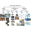 Izo_v_zdrav_1.jpg<>Slika 94. Model uporabe računalnika oz. IKT v izobraževanju