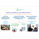 Izo_v_zdrav_23.jpg<>Slika 108. Model uporabe IKT v bolnišničnih šolah.