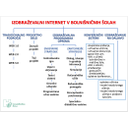Izo_v_zdrav_24.jpg<>Slika 109. Uporaba računalnika oz. IKT v e-izobraževalnem procesu bolnišnične šole