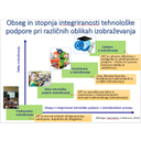 Izo_v_zdrav_3.jpg<>Slika 95. Razvoj in oblike e-izobraževanja