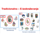 Izo_v_zdrav_4.jpg<>Slika 96. Koncept tradicionalnega in e-izobraževanja