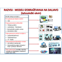 Izo_v_zdrav_5.jpg<>Slika 97. Razvoj - modeli izobraževanja na daljavo (tehnološki okvir)