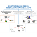 Izo_v_zdrav_6.jpg<>Slika 98. Modeli izobraževanja na daljavo - organizacijski in tehnološki vidik