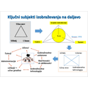 Izo_v_zdrav_8.jpg<>Slika 99. Od didaktičnega trikotnika k didaktičnemu mnogokotniku izobraževanja na daljavo