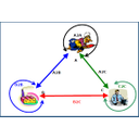 Teorija_sis12.jpg<>Sliks 12. Oblike e-poslovanja