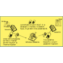 Teorija_sis15.jpg<>Slika 15. Asimetrično šifriranje 