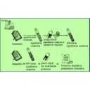 Teorija_sis16.jpg<>Slika 16. Postopek digitalnega podpisovanja 