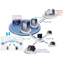 ZIS6.jpg<>Slika 59. Model delovanja teleradiologije