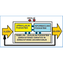 ZIS_1.jpg<>Slika 18. Sistemski model zdravstvenega sistema