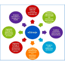 ZIS_23.jpg<>Slika 32. Cilji projekta eZdravje 