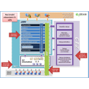 ZIS_24.jpg<>Slika 33. Konceptualni model projekta eZdravje [15]