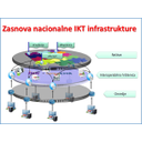 ZIS_26.jpg<>Slika 35. Nacionalna IKT infrastruktura eZIS