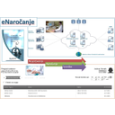 ZIS_28.jpg<>Slika 37. eNaročanje – struktura in zaslonski prikaz