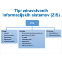 ZIS_31.jpg<>Slika 40. Vrste zdravstvenih informacijskih sistemov